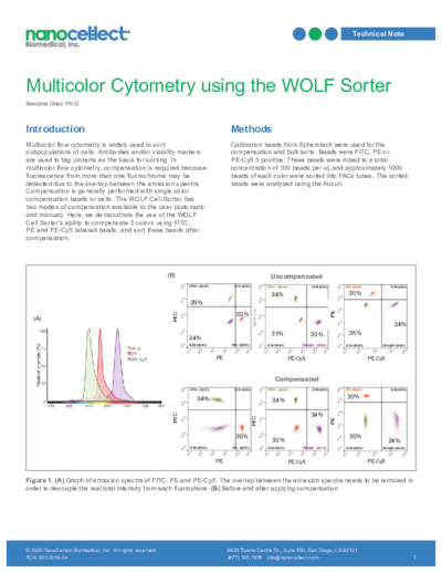 Technical Note: Multicolor Cytometry using the WOLF Sorter