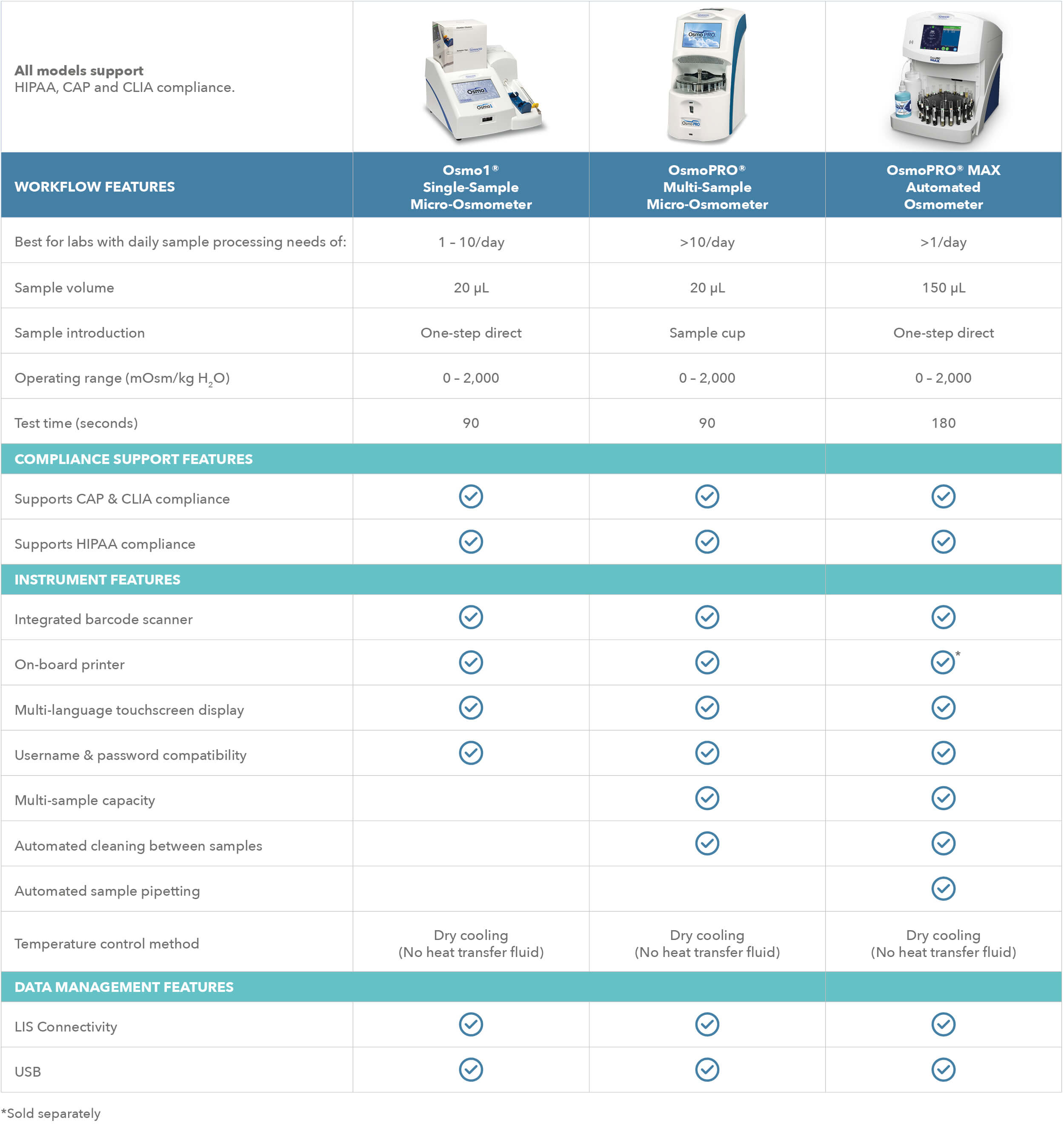 Overview Advanced Instruments osmometer for clinical