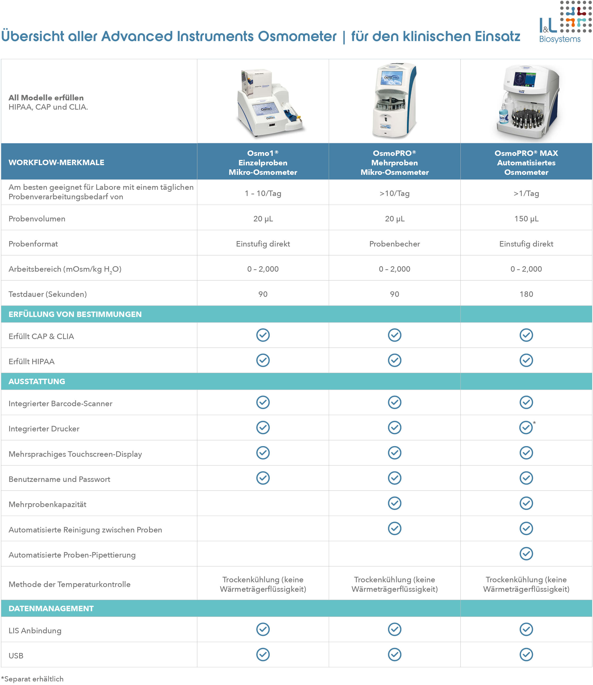 Übersicht Advanced Instruments Osmometer für den Klinischen Einsatz